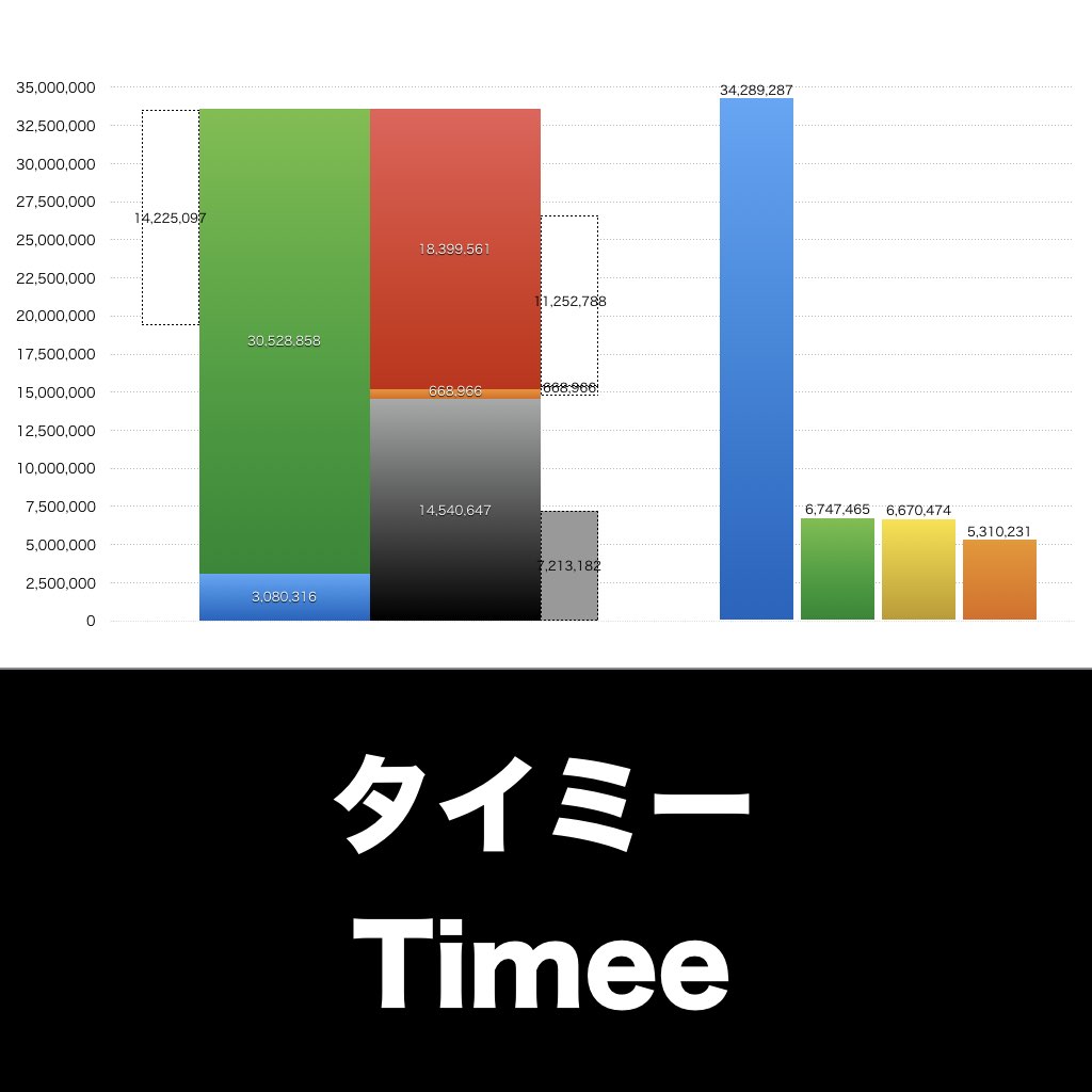 タイミー_グラフ_決算情報_アイキャッチ