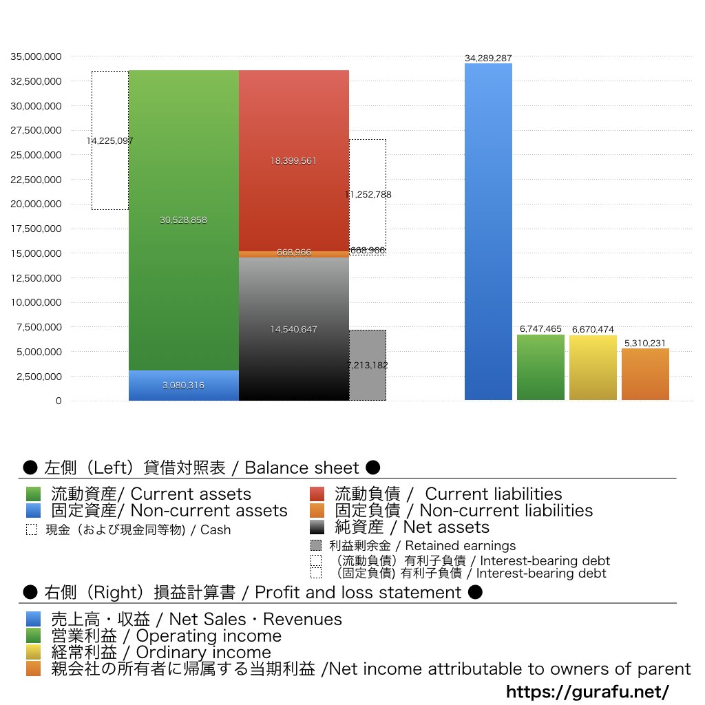 タイミー_BS_PL_比較グラフ
