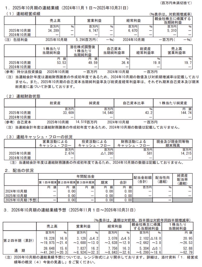 タイミー_決算短信
