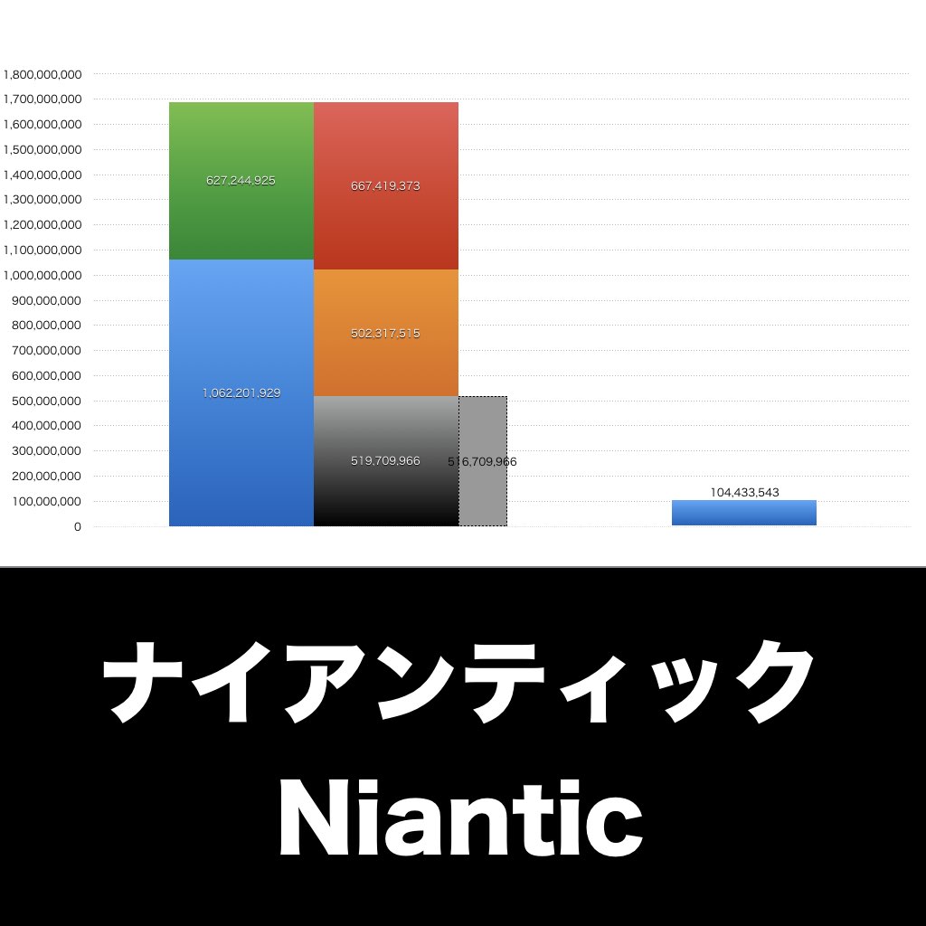 ナイアンティック_グラフ_決算情報_アイキャッチ