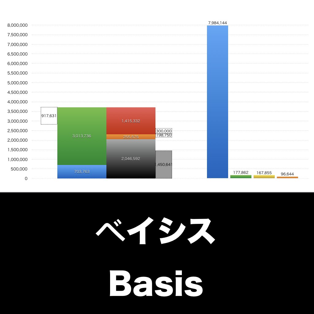 ベイシス_グラフ_決算情報_アイキャッチ