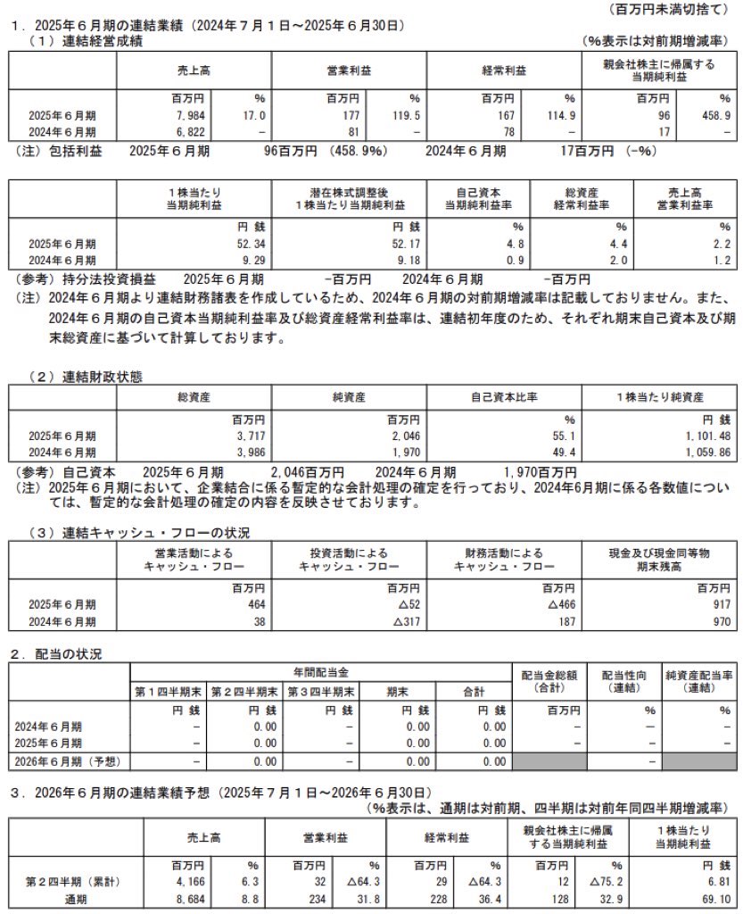 ベイシス_決算短信
