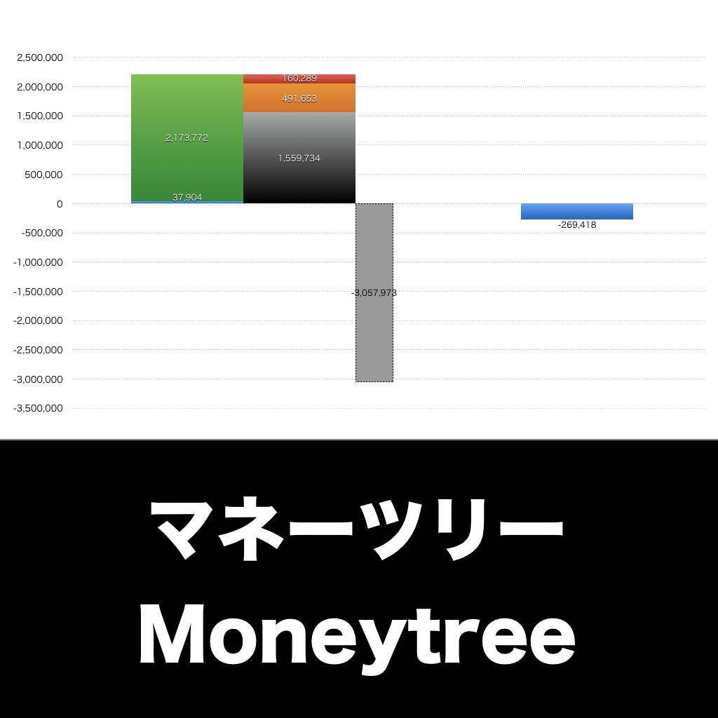 マネーツリー_グラフ_決算情報_アイキャッチ