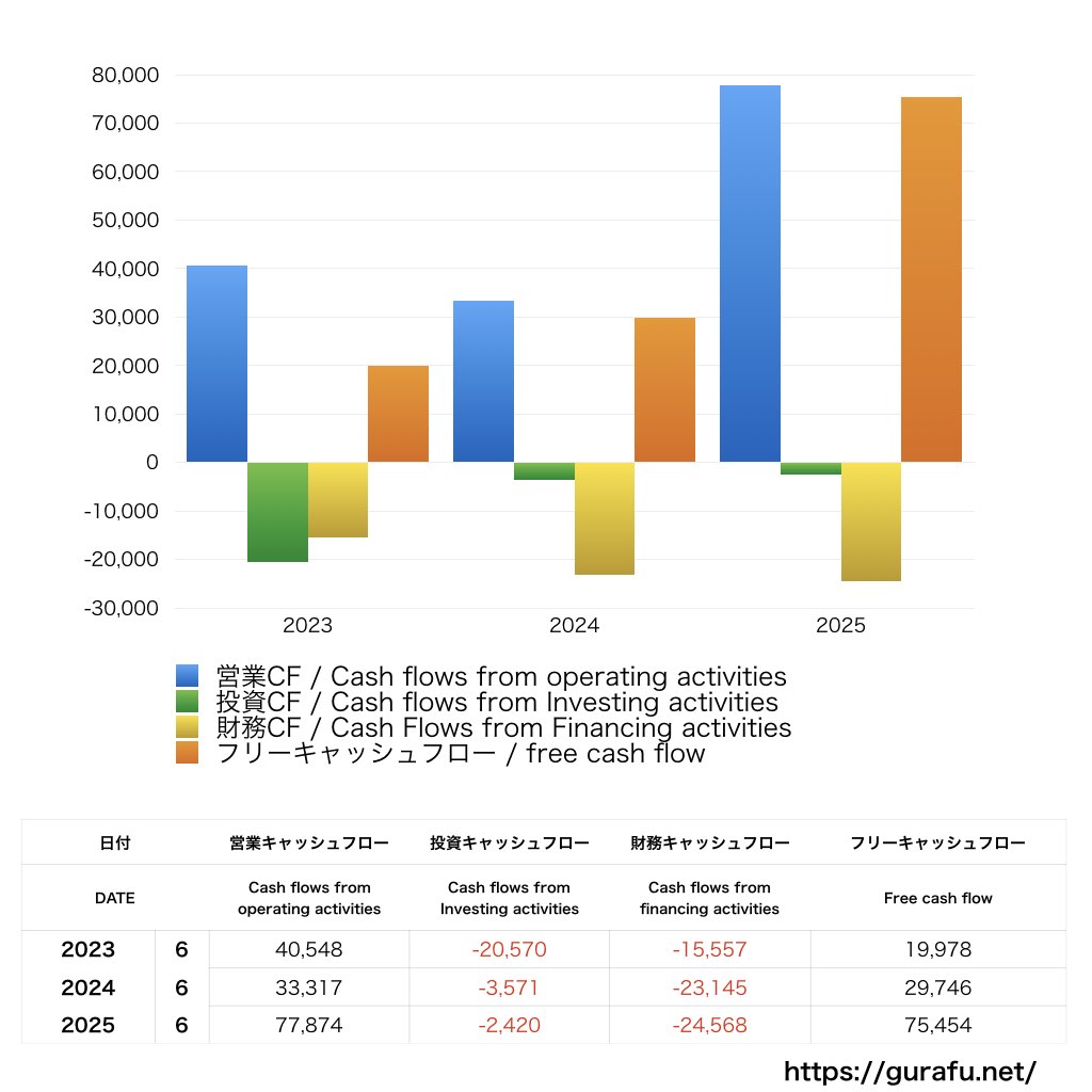 レーザーテック_CF_キャッシュフロー計算書_グラフ