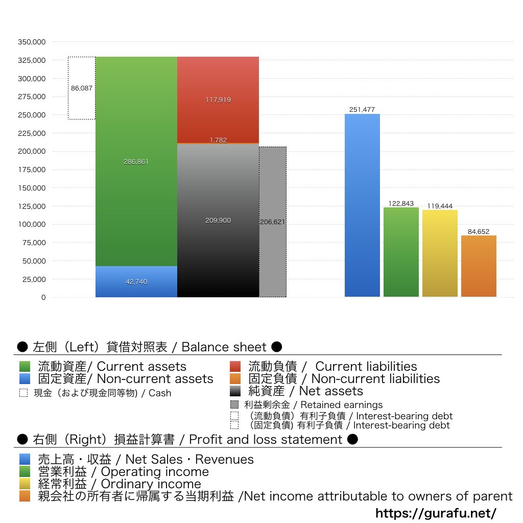 レーザーテック_BS_PL_比較グラフ
