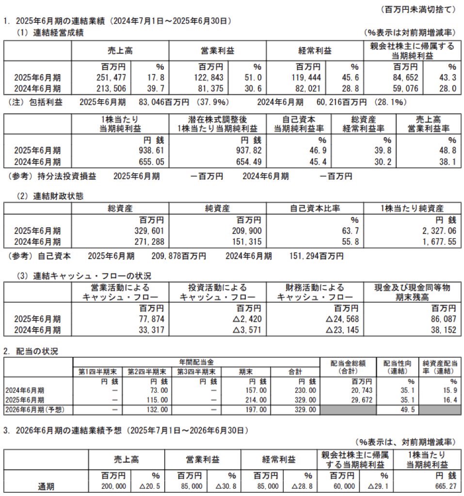 レーザーテック_決算短信