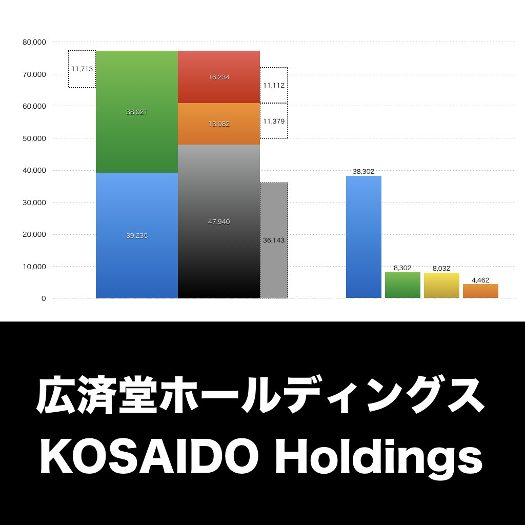広済堂ホールディングス_グラフ_決算情報_アイキャッチ