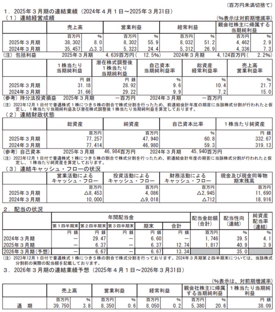 広済堂ホールディングス_決算短信