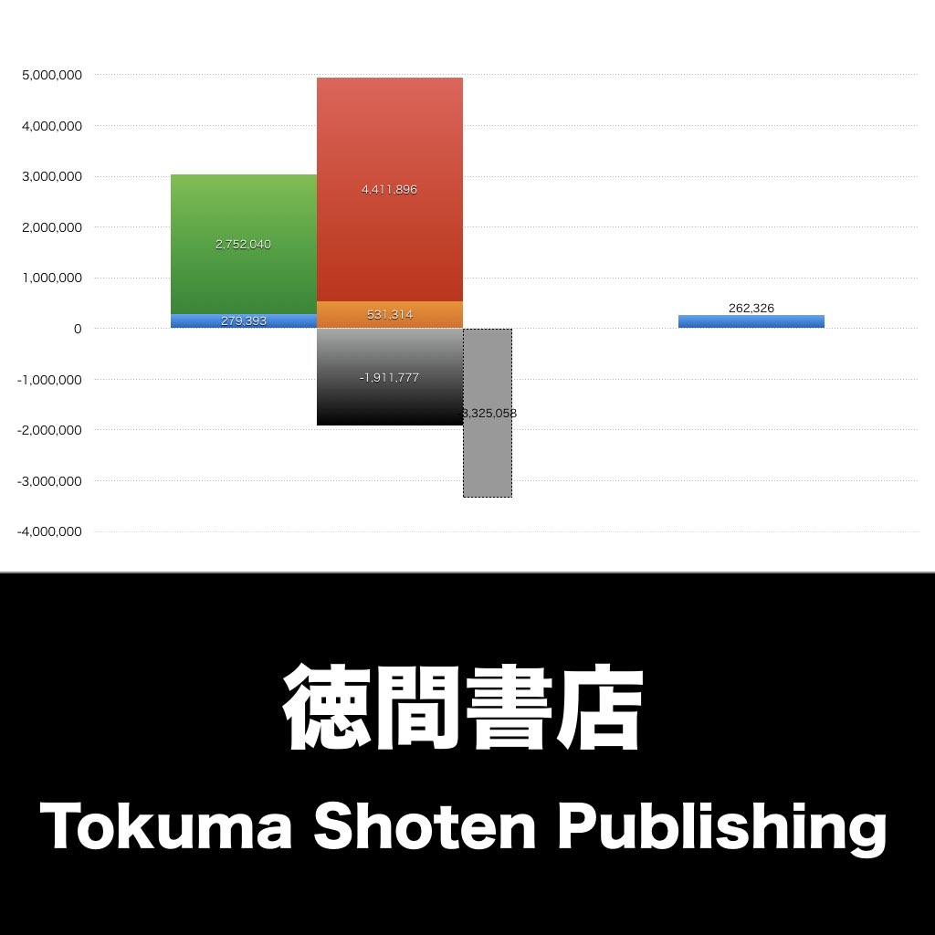 徳間書店_グラフ_決算情報_アイキャッチ