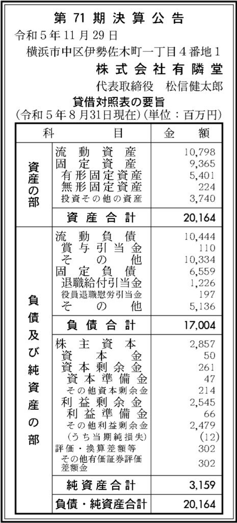 有隣堂_決算公告