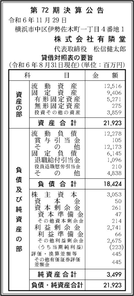 有隣堂_決算公告