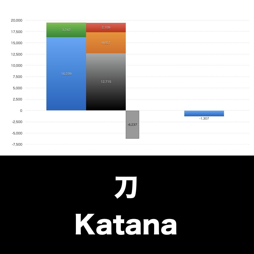 株式会社刀_グラフ_決算情報_アイキャッチ