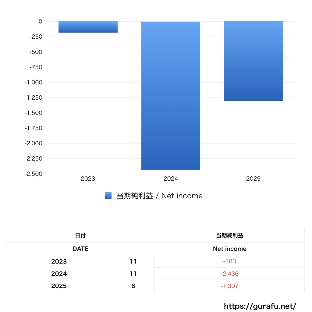 株式会社刀_PL_損益計算書_グラフ