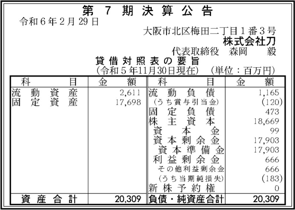 株式会社刀_決算公告