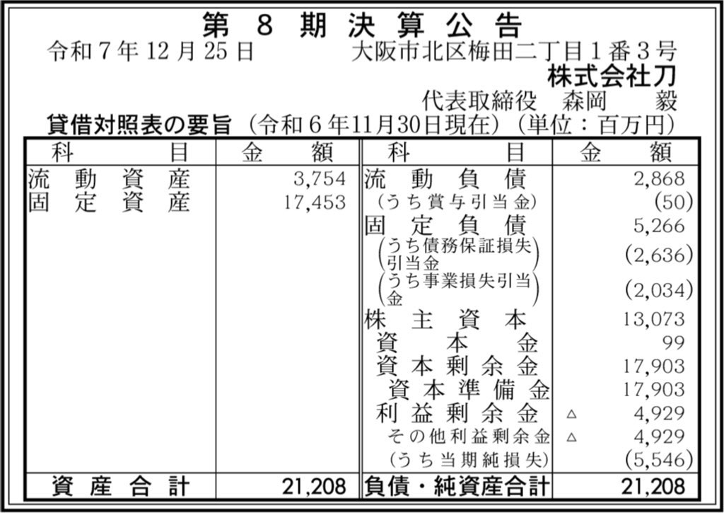 株式会社刀_決算公告