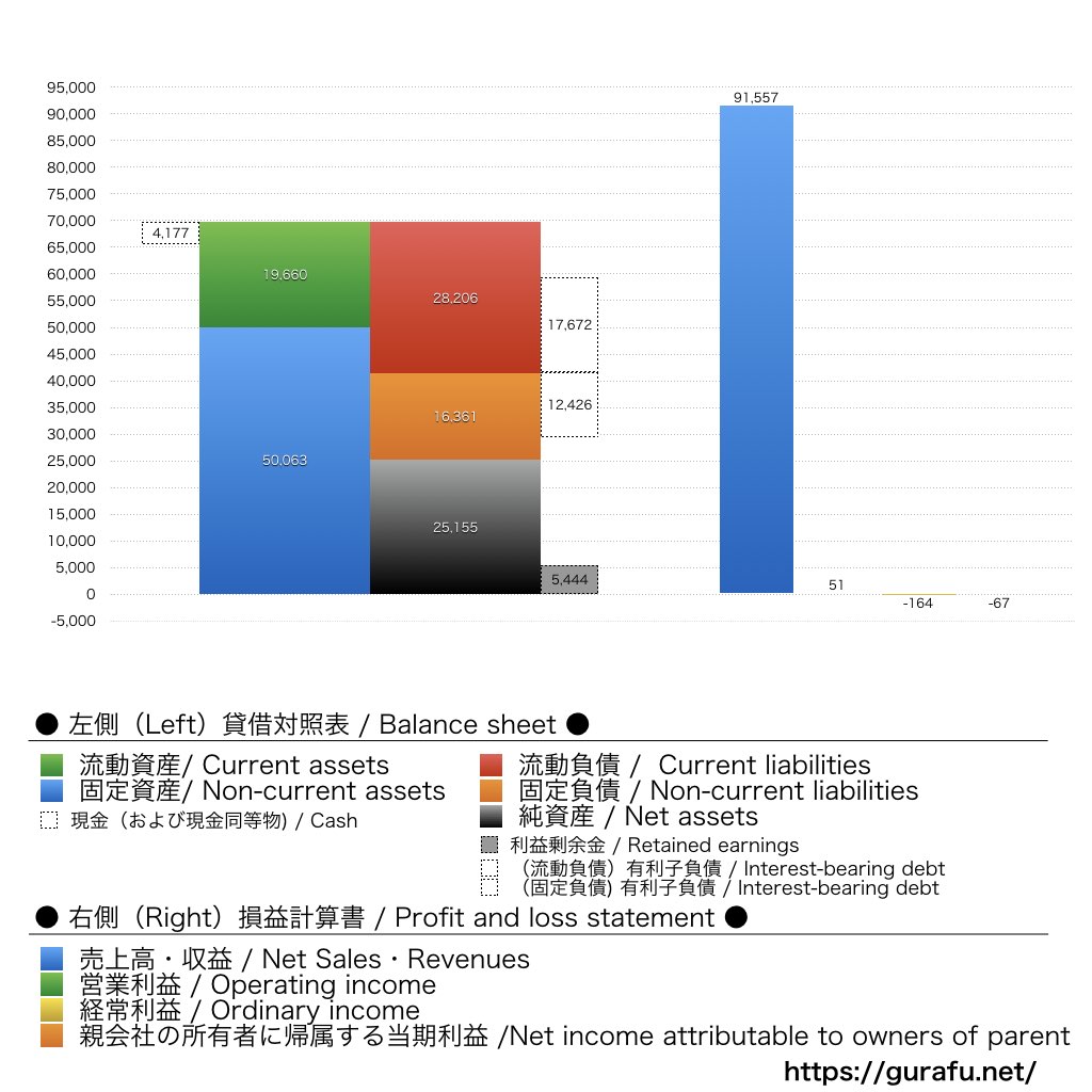 Olympicグループ_BS_PL_比較グラフ