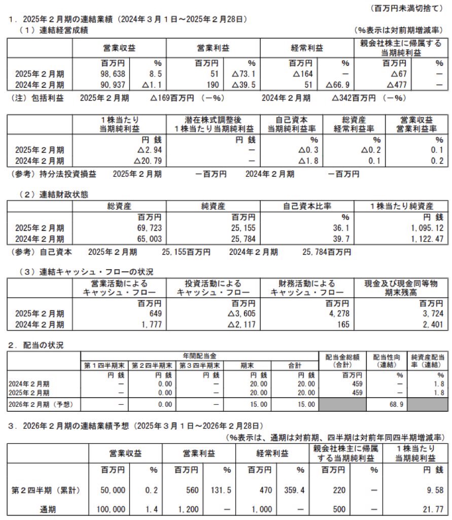 Olympicグループ_決算短信