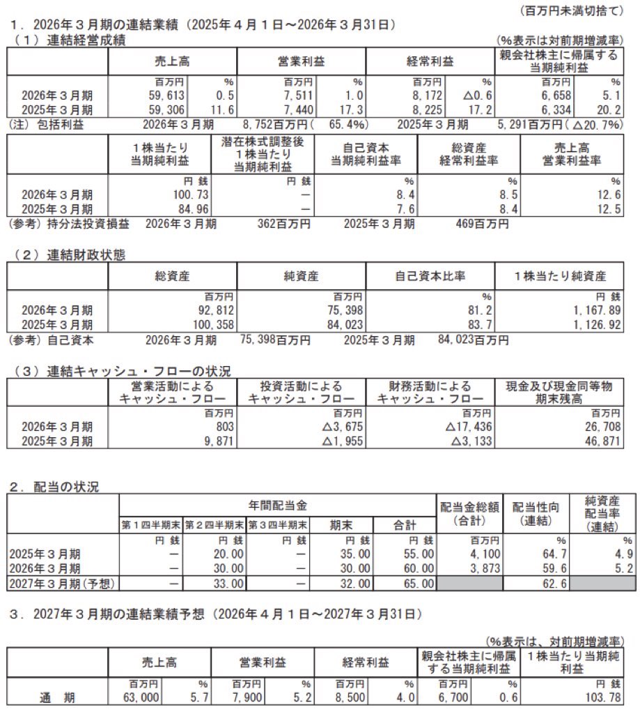 アイチコーポレーション_決算短信