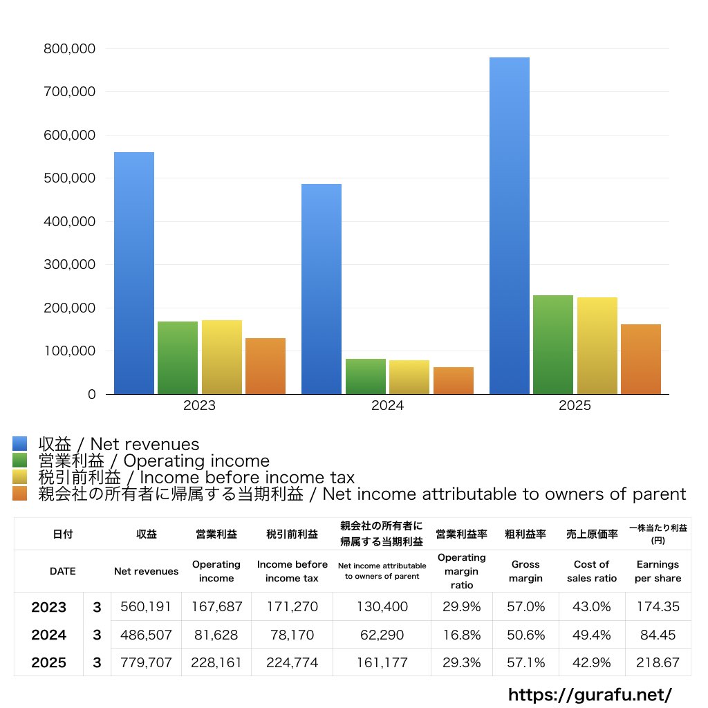 アドバンテスト_PL_損益計算書_グラフ