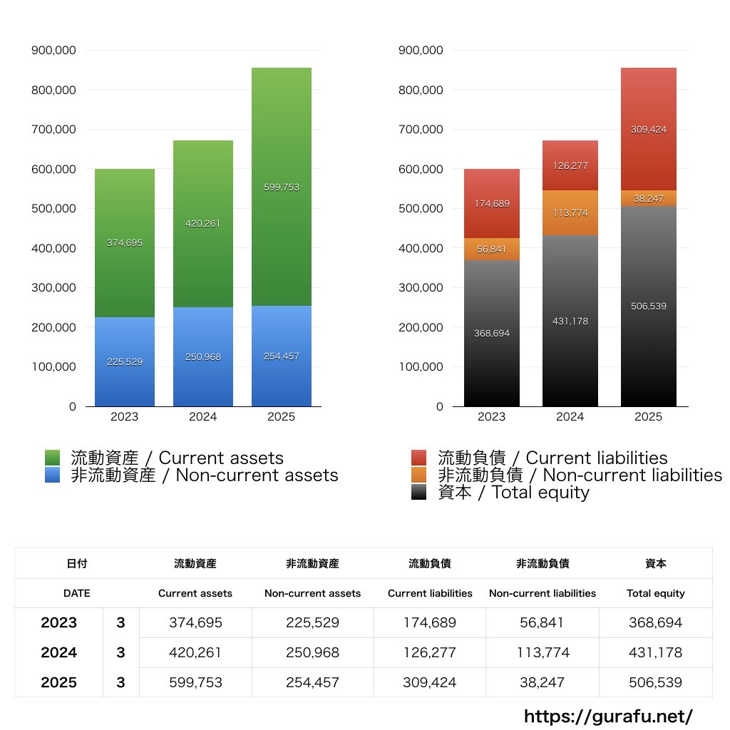 アドバンテスト_BS_バランスシート_グラフ