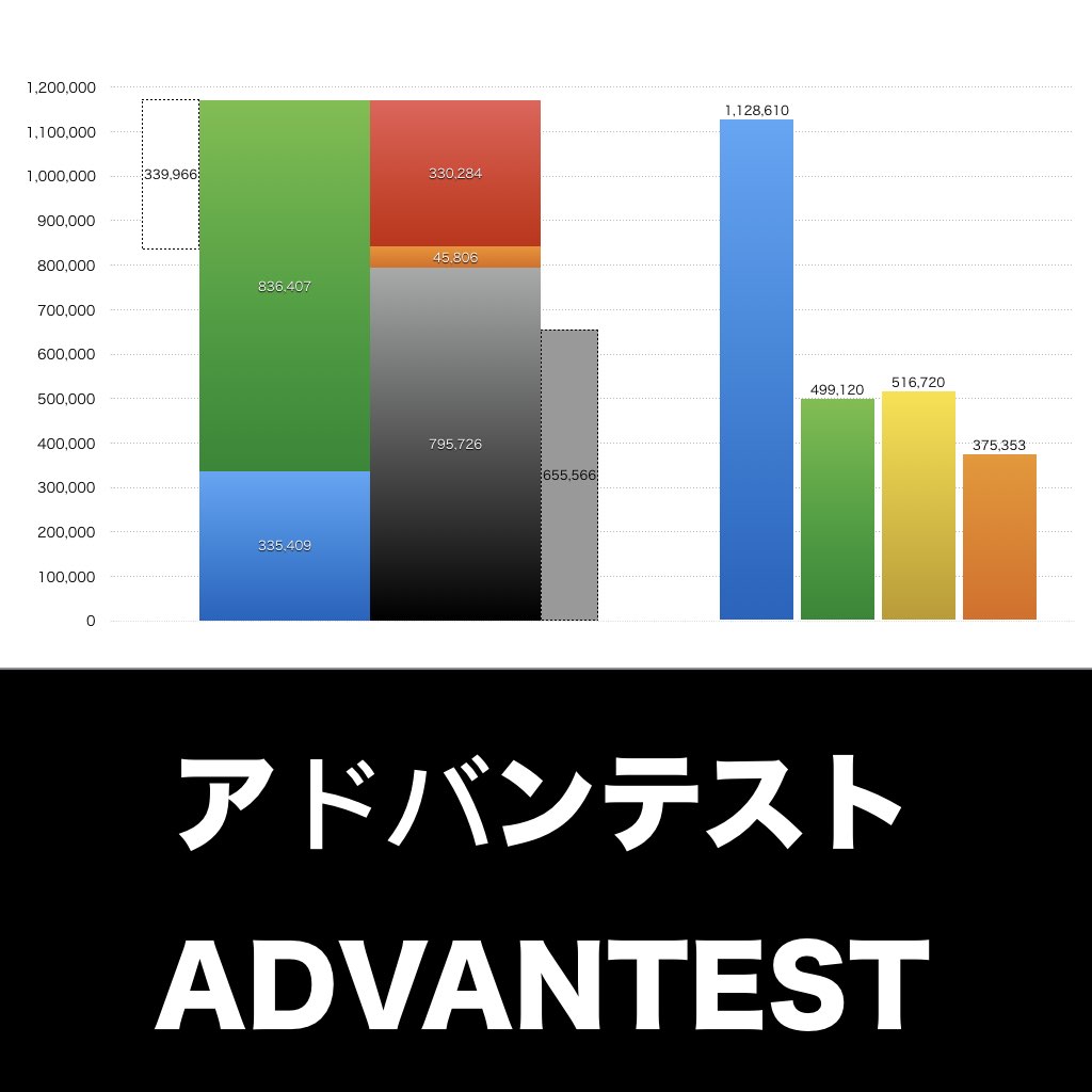 アドバンテスト_グラフ_決算情報_アイキャッチ
