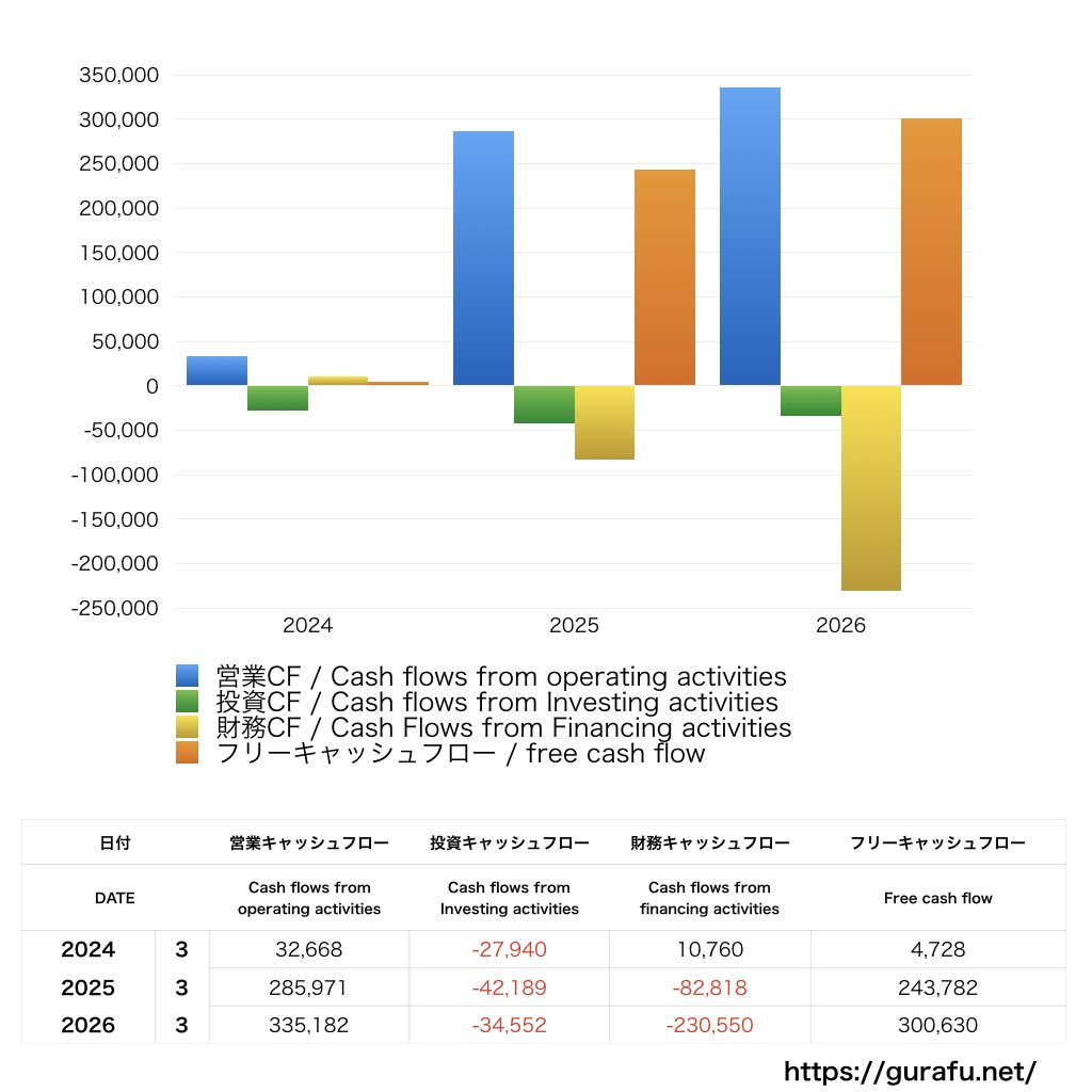 アドバンテスト_CF_キャッシュフロー計算書_グラフ