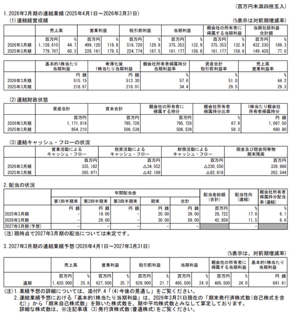 アドバンテスト_決算短信