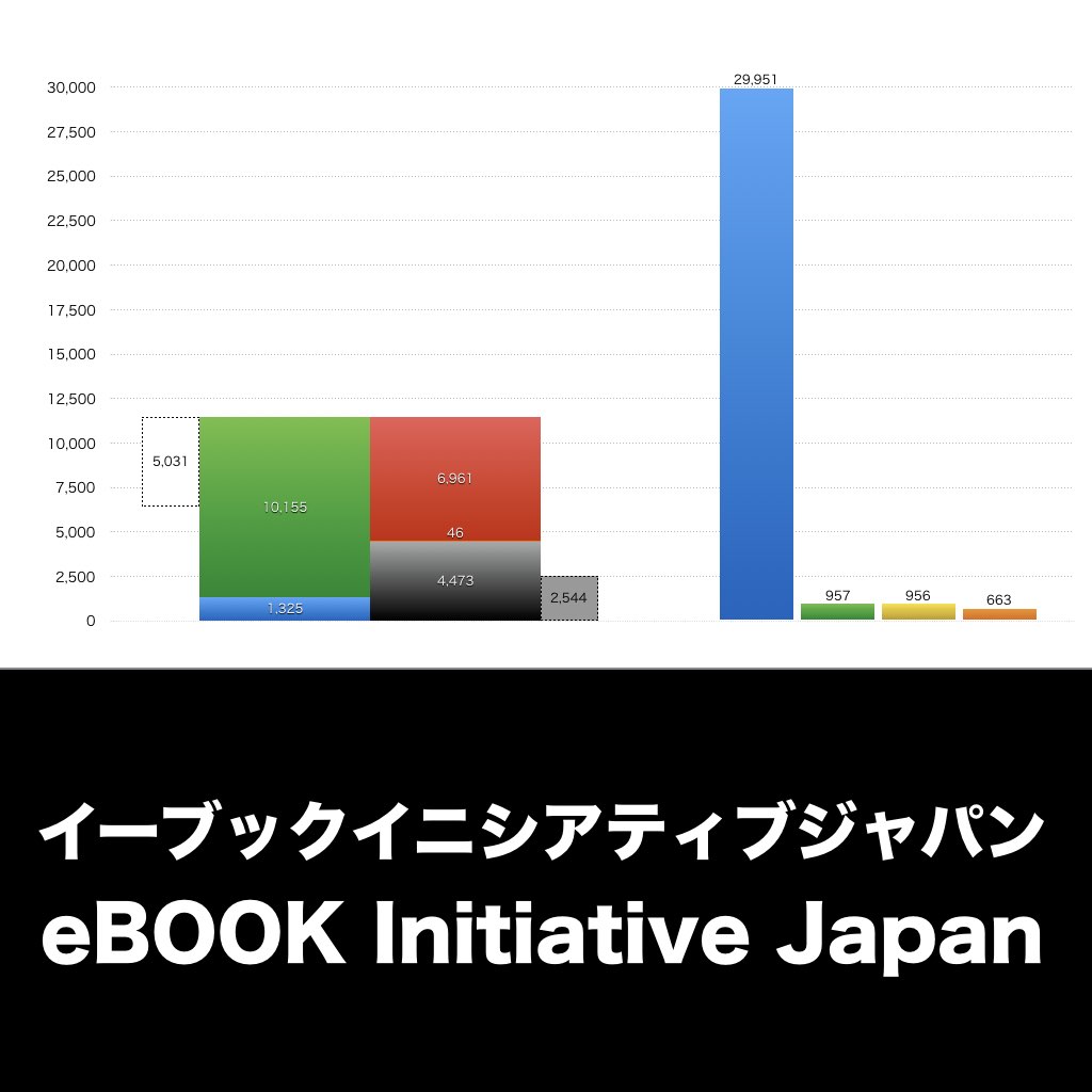 イーブックイニシアティブジャパン_グラフ_決算情報_アイキャッチ