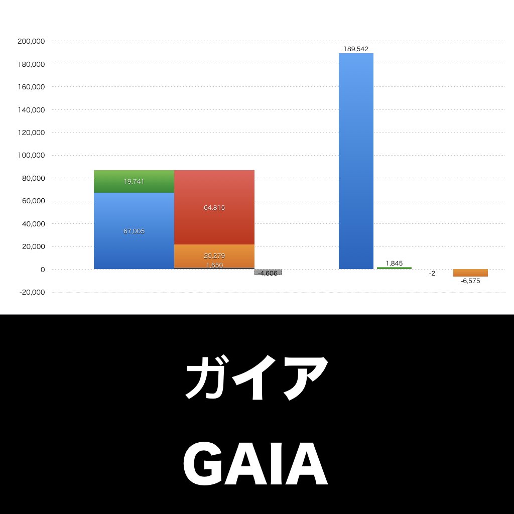 ガイア_グラフ_決算情報_アイキャッチ