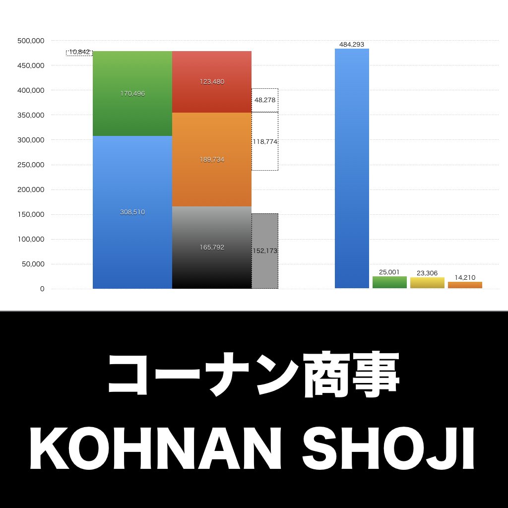 コーナン商事_グラフ_決算情報_アイキャッチ