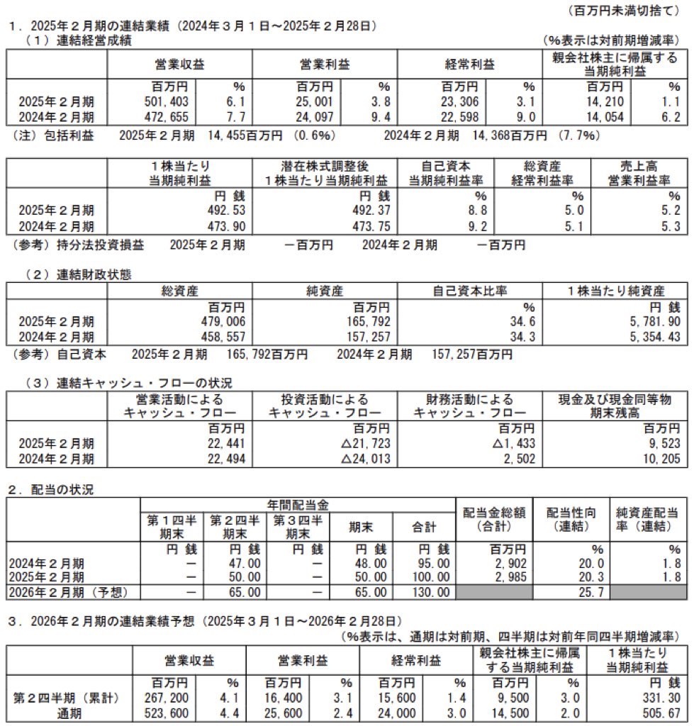 コーナン商事_決算短信