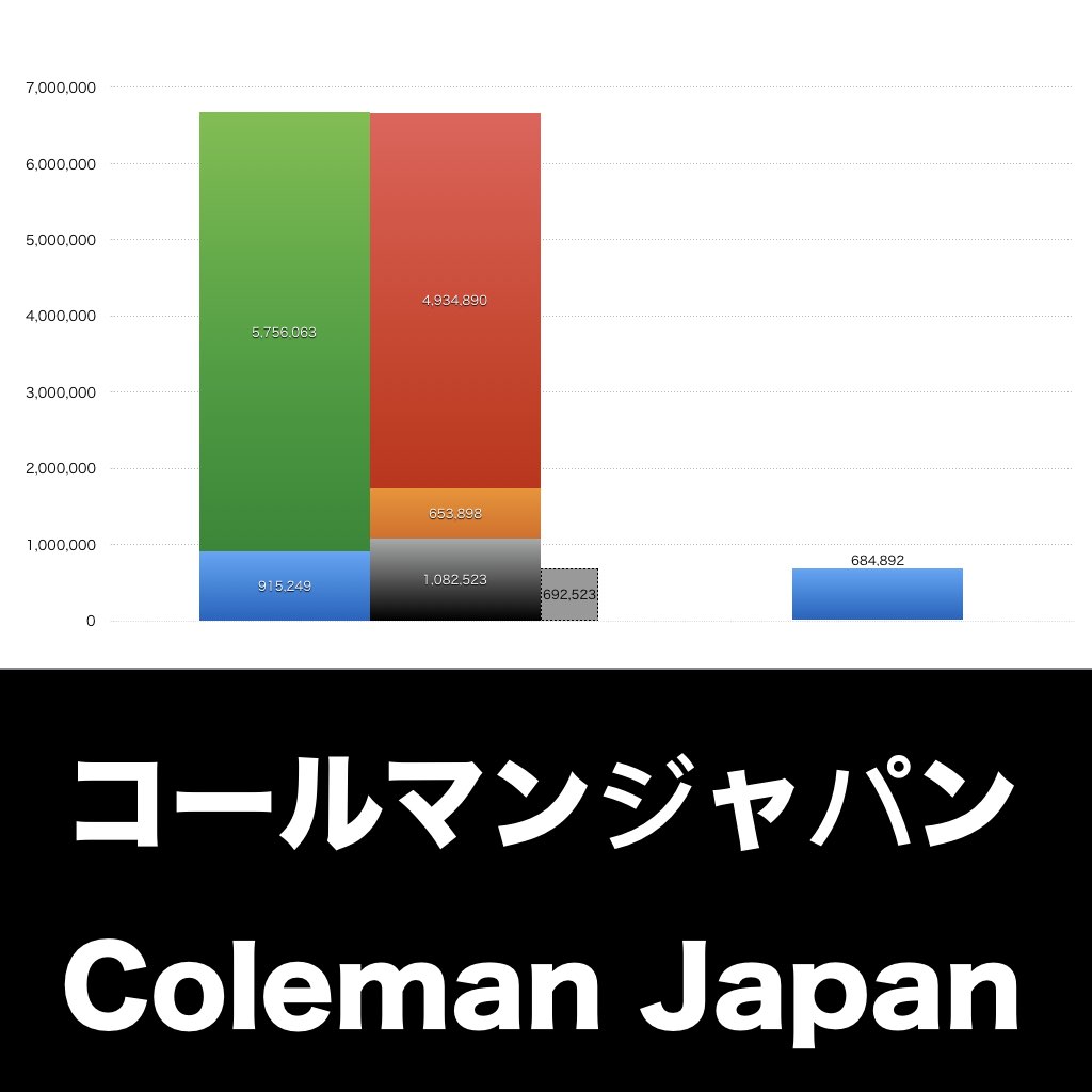 コールマンジャパン_グラフ_決算情報_アイキャッチ