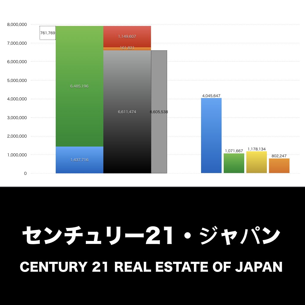 センチュリー21・ジャパン_グラフ_決算情報_アイキャッチ