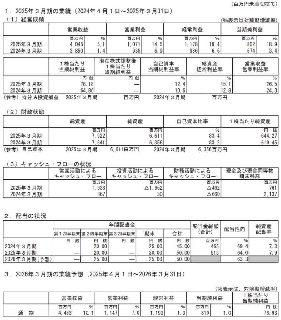 センチュリー21・ジャパン_決算短信