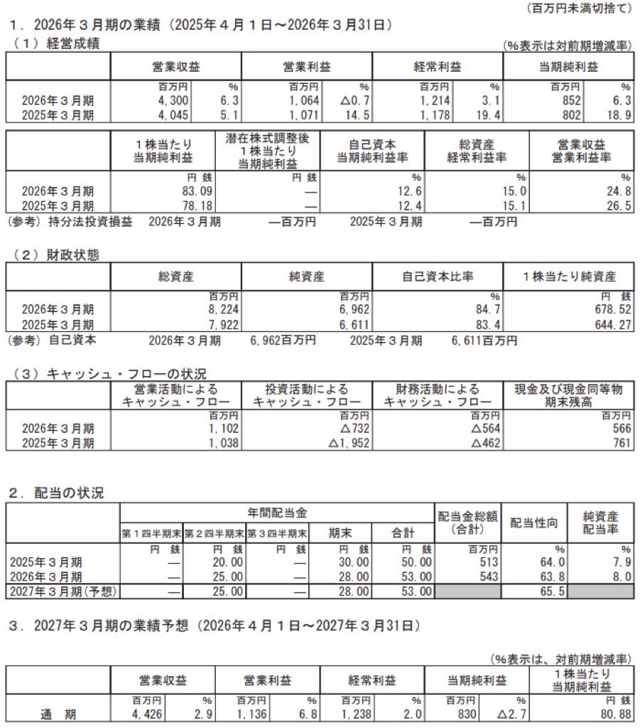 センチュリー21・ジャパン_決算短信