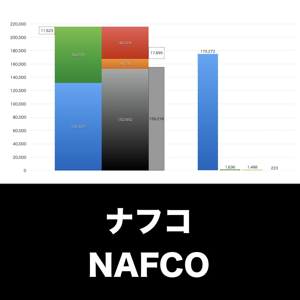 ナフコ_グラフ_決算情報_アイキャッチ
