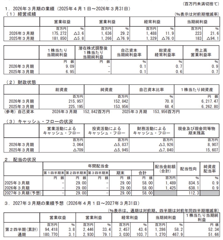 ナフコ_決算短信