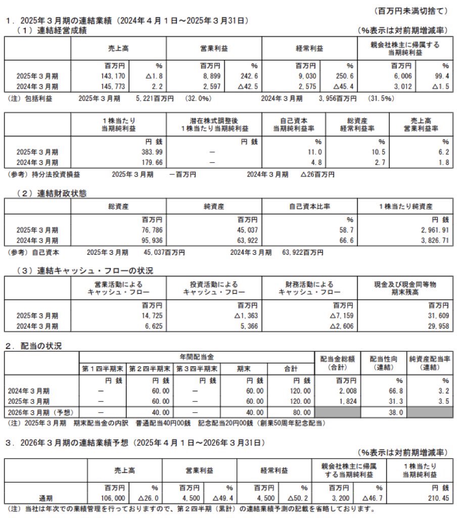 バッファロー_決算短信