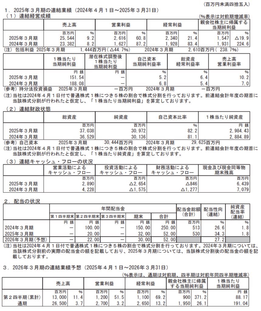 フジオーゼックス_決算短信