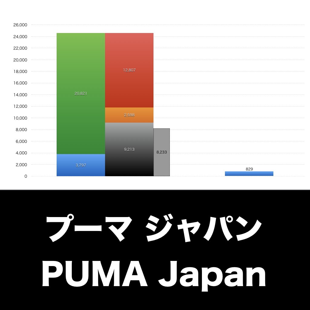 プーマ ジャパン_グラフ_決算情報_アイキャッチ