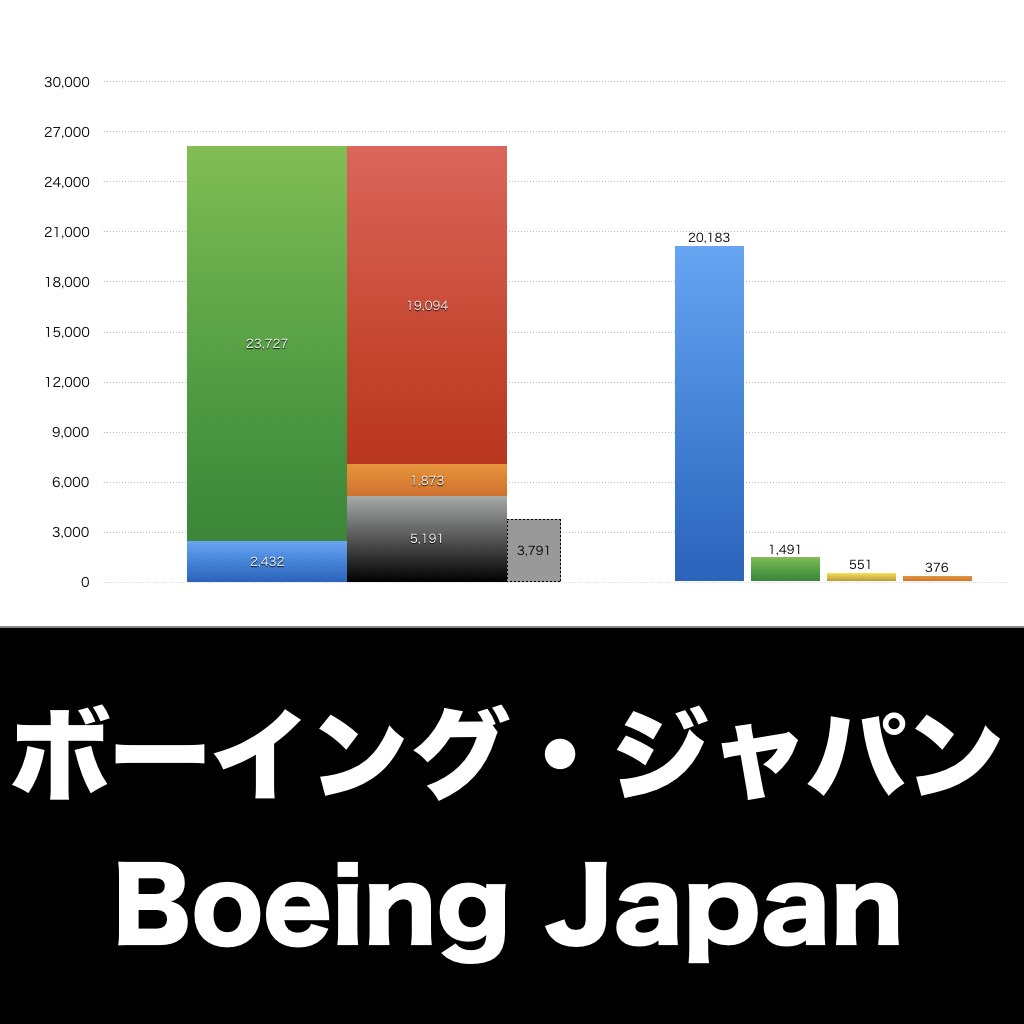 ボーイングジャパン_グラフ_決算情報_アイキャッチ