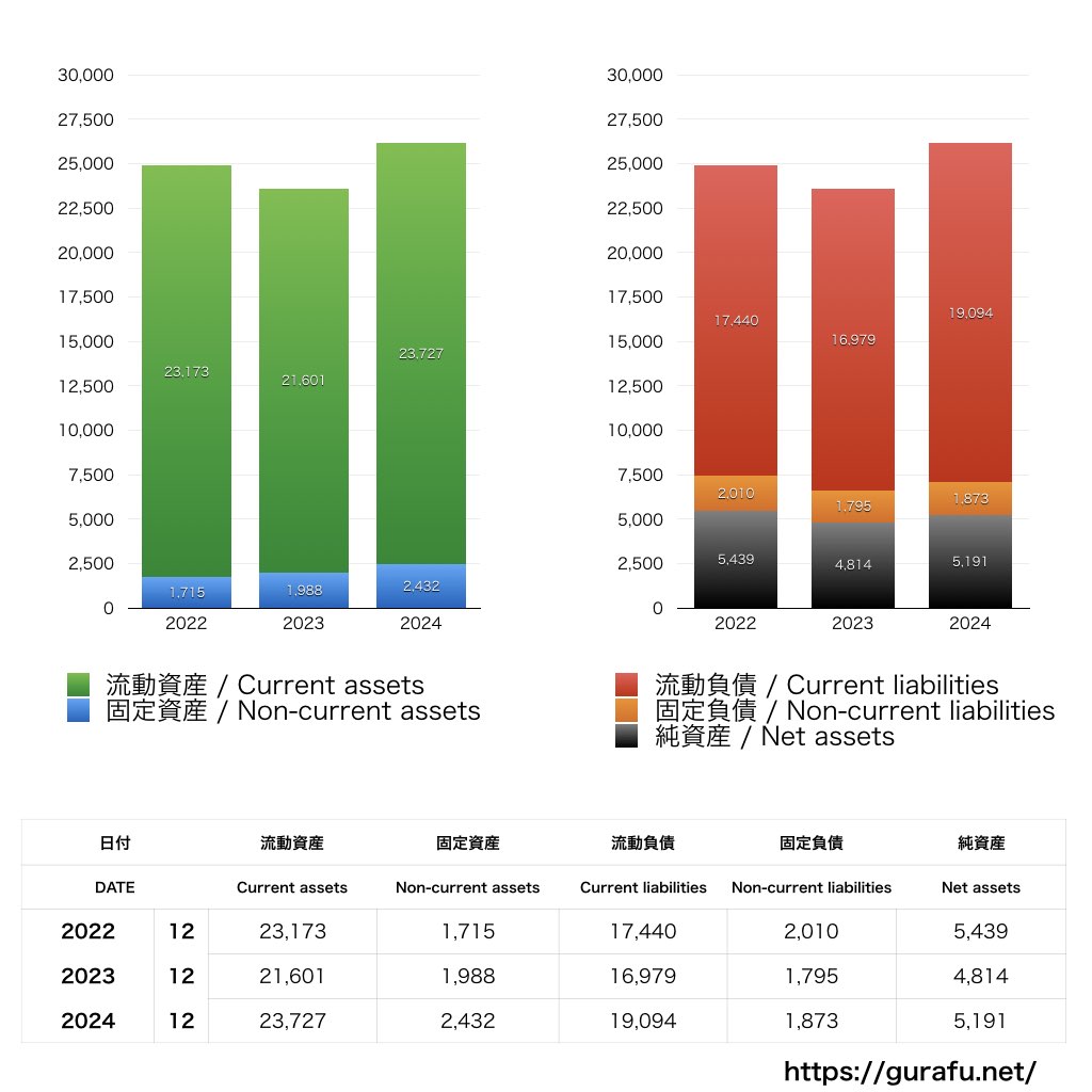 ボーイングジャパン_BS_バランスシート_グラフ