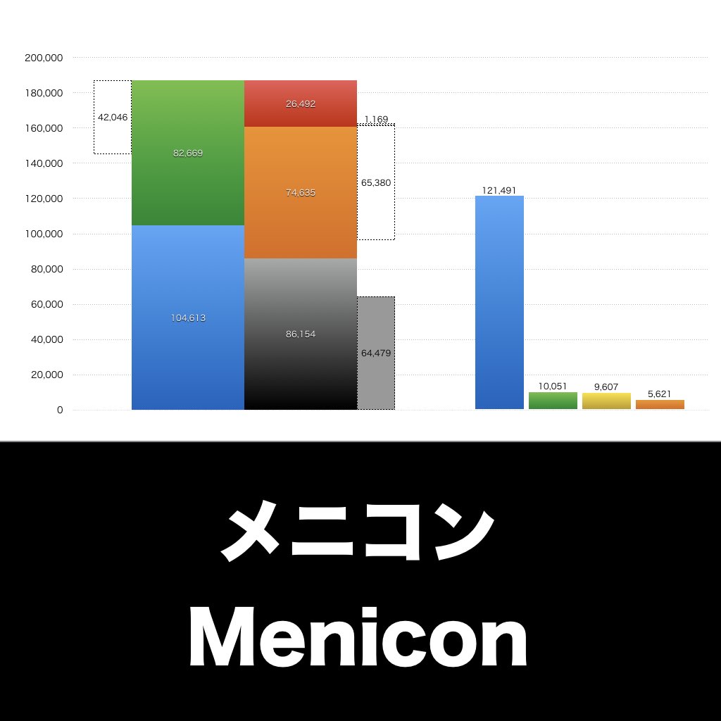 メニコン_グラフ_決算情報_アイキャッチ