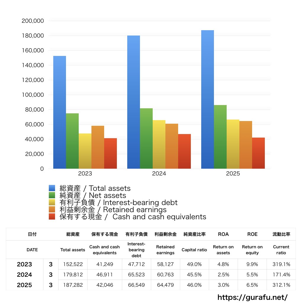 メニコン_PL_損益計算書_グラフ
