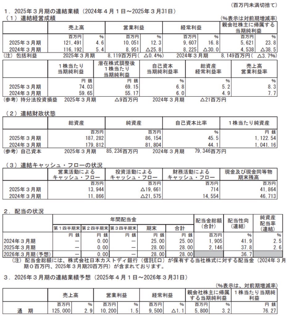 メニコン_決算短信