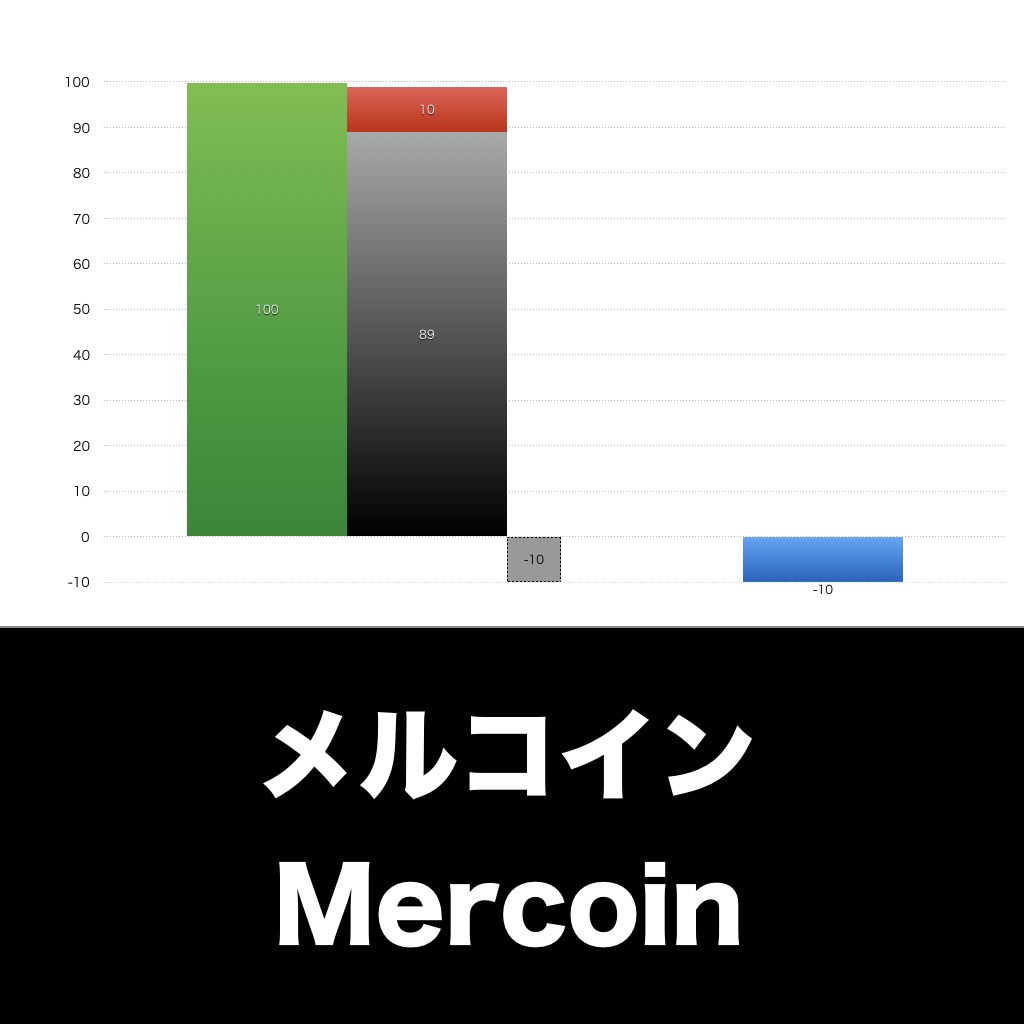 メルコイン_グラフ_決算情報_アイキャッチ