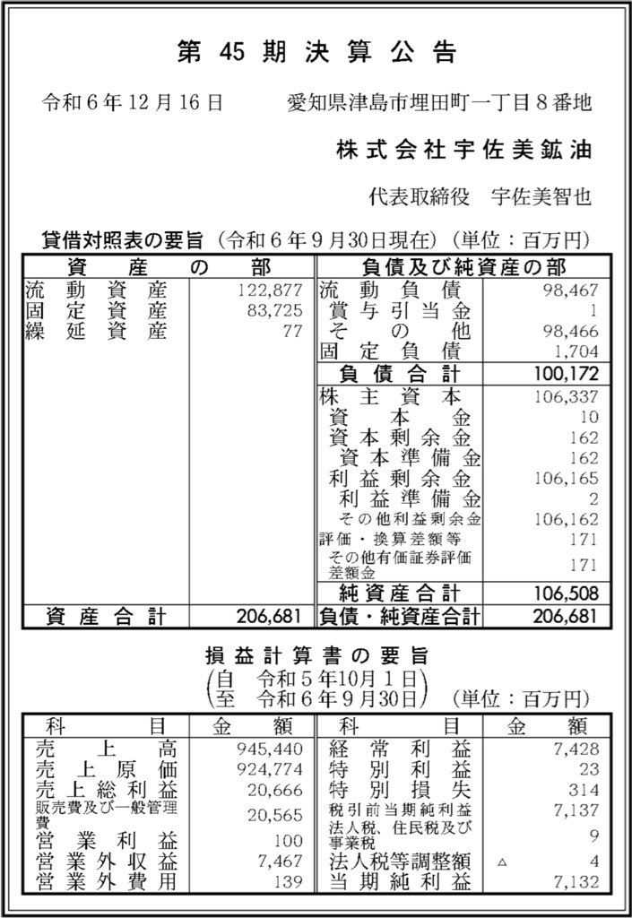 宇佐美鉱油_決算公告