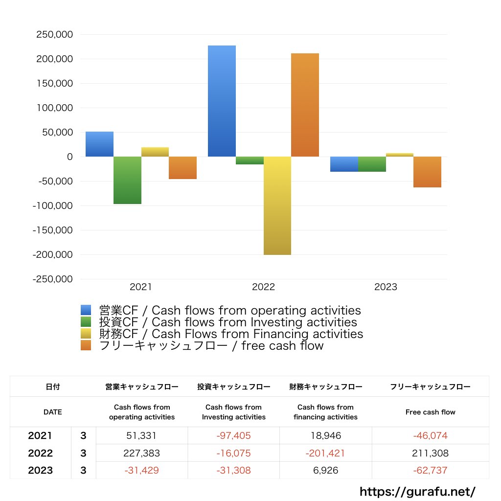 東京センチュリー_CF_キャッシュフロー計算書_グラフ