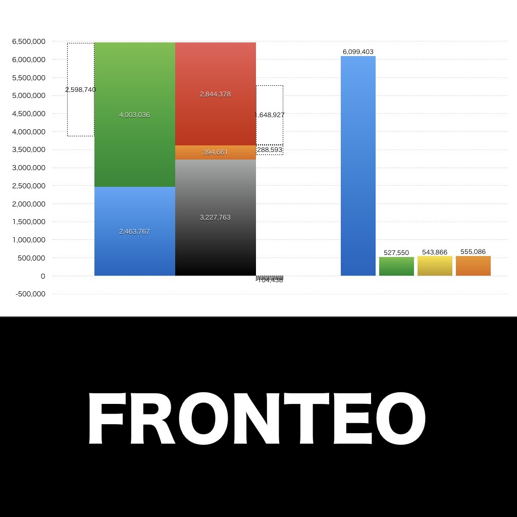 FRONTEO_グラフ_決算情報_アイキャッチ