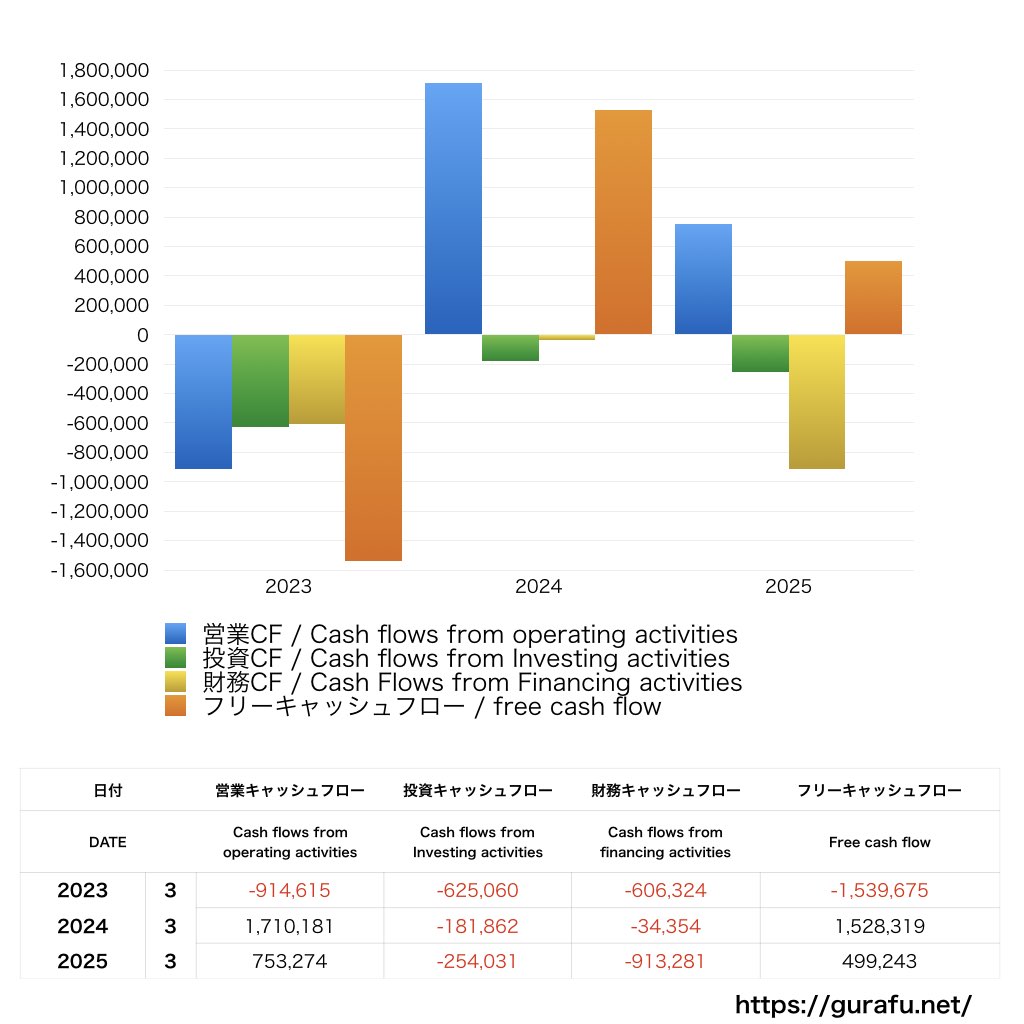 FRONTEO_CF_キャッシュフロー計算書_グラフ